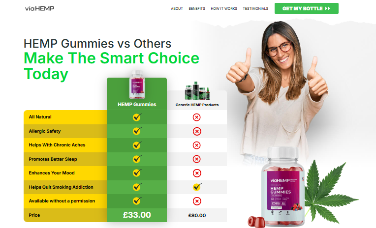 Via HEMP Gummies Canada