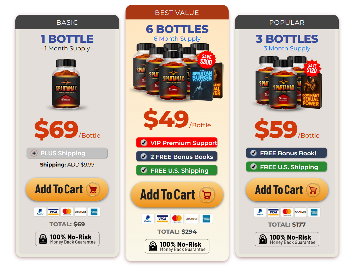 Spartamax ME Gummies Reviews